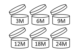 Stability Testing or Shelf life test in Cosmetic Products